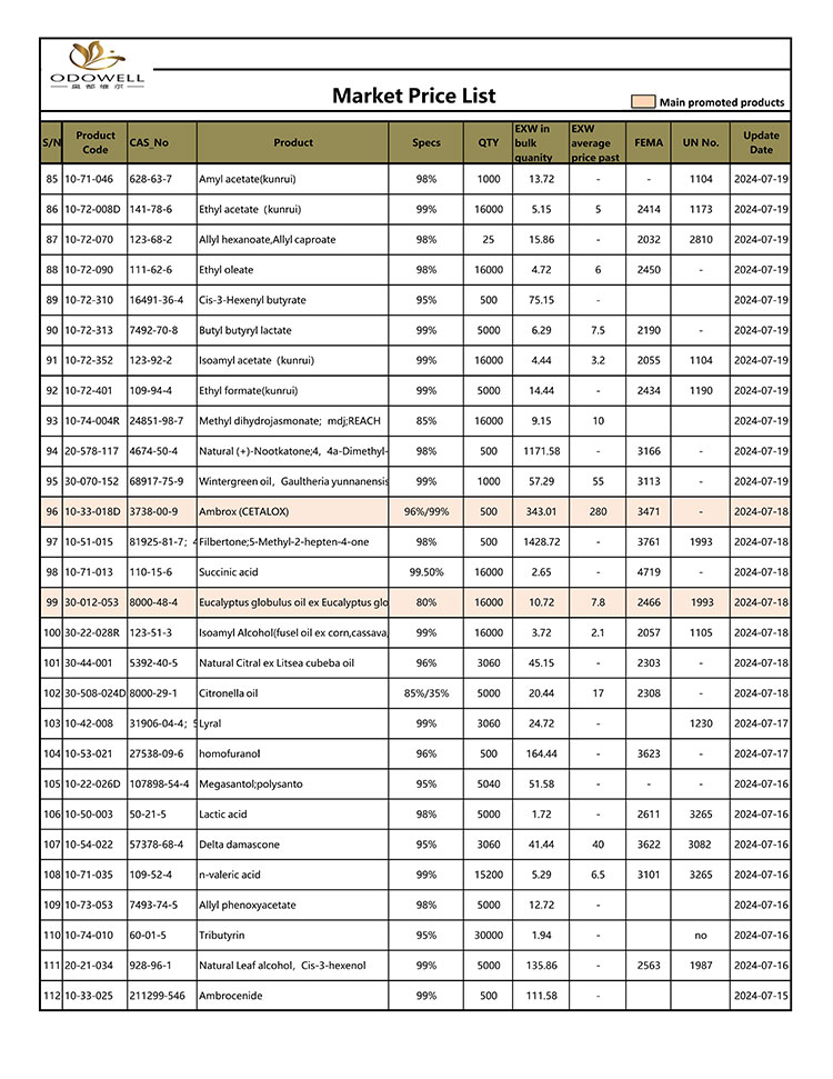 Odowell-Market-Price-List-2024.7.15-7.26-Päivitetty