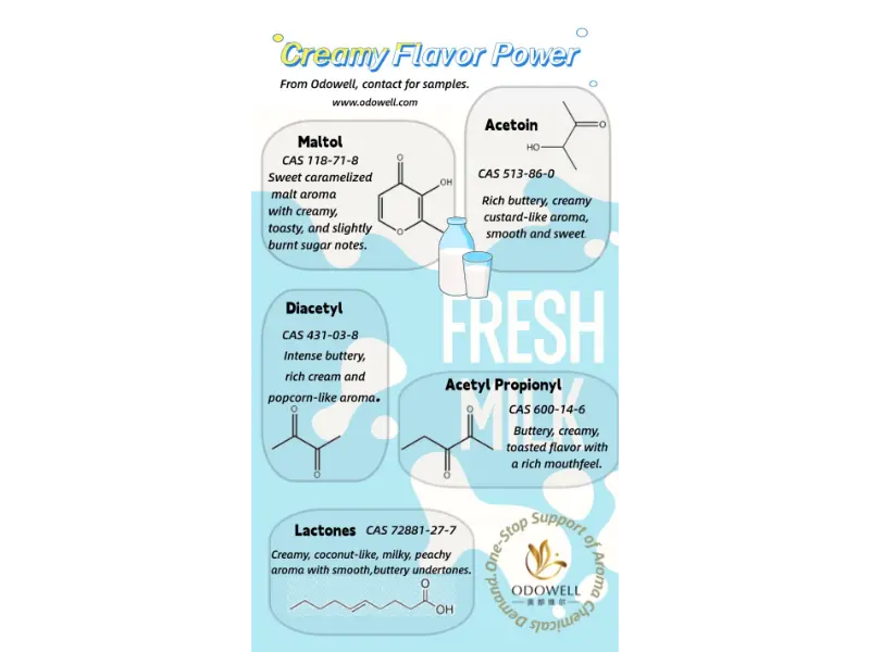 Millaisia ​​luonnollisia elintarvikelisäaineita on olemassa?