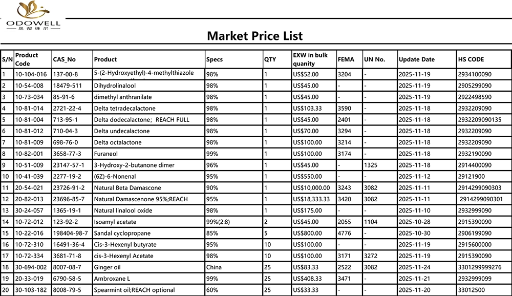 Odowell-Marketin hinnasto-2025.10.25-2025.11.25