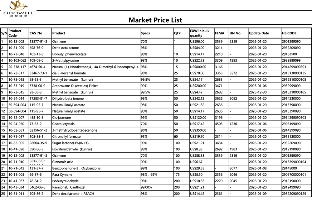 Odowell-Marketin hinnasto-2025.12.27-2026.1.22