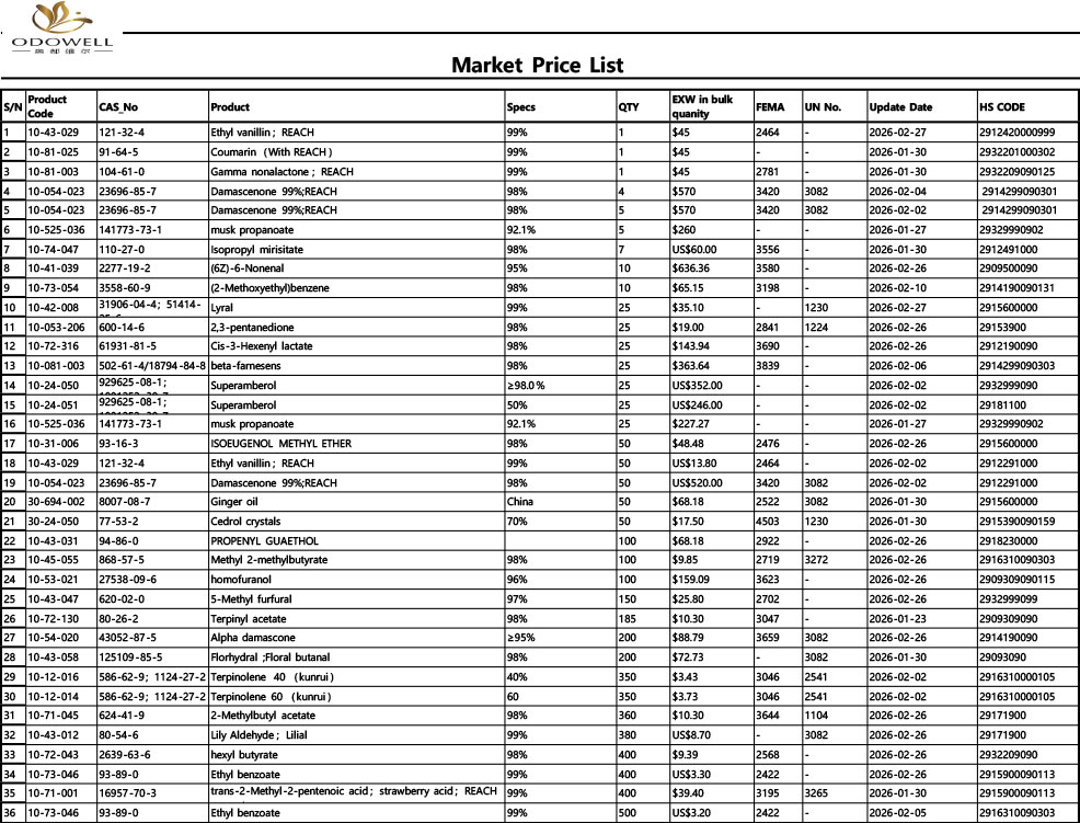 Odowell-Marketin hinnasto-2026.1.23 - 2026.2.28
