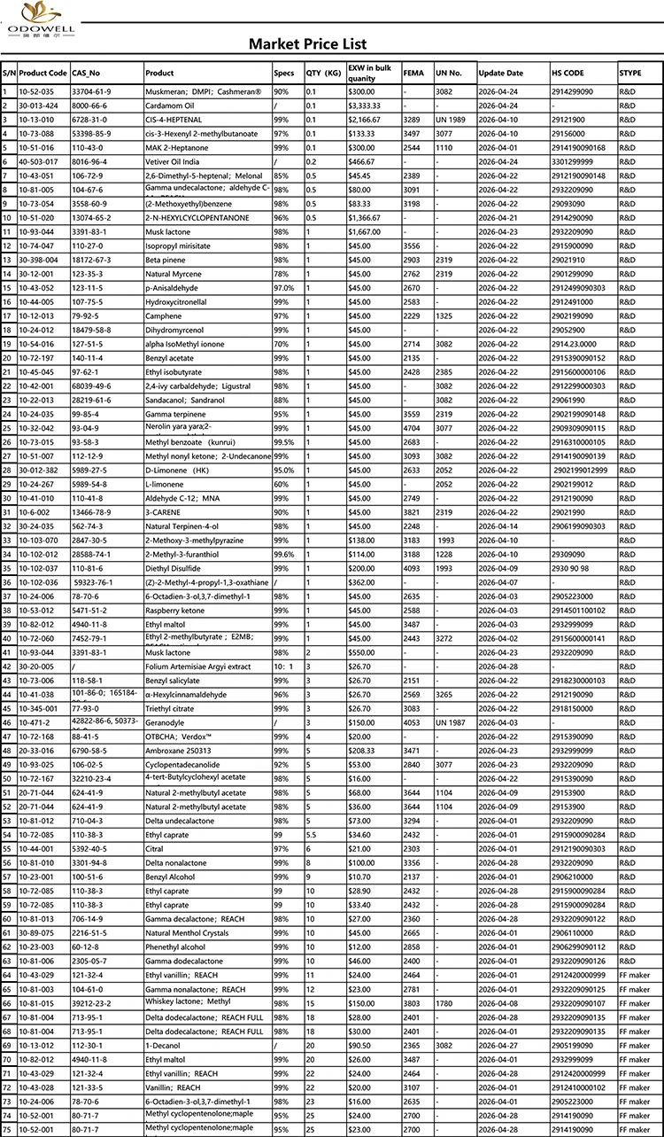 Odowell-Market hinnasto-2026.4.1-2026.4.29