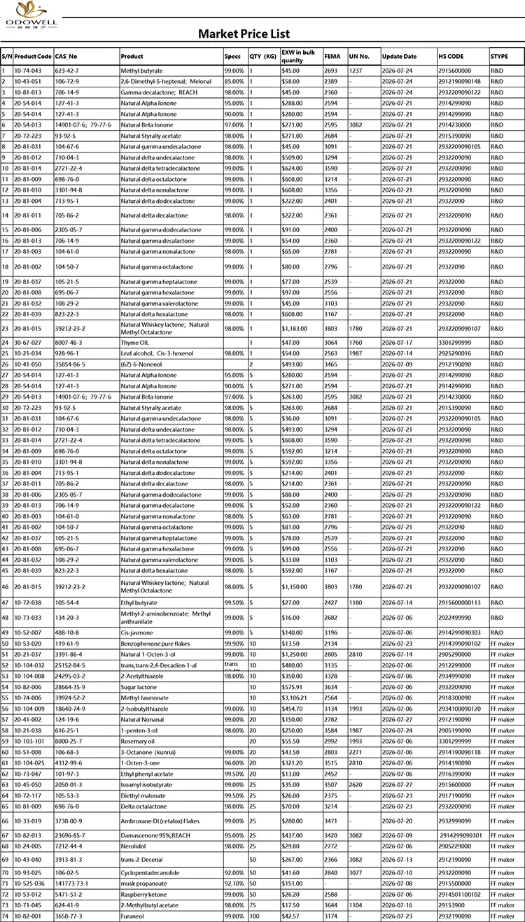 Odowell-Marketin hinnasto-2026.7.1-2026.7.29